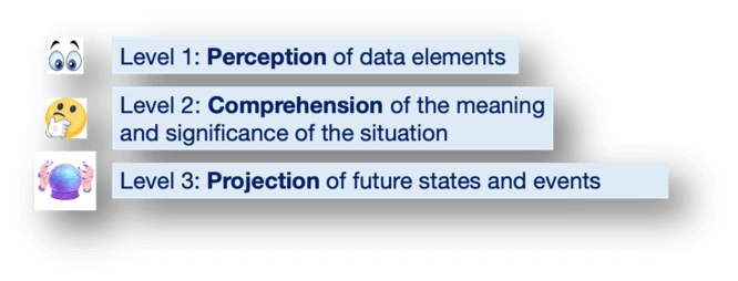 Levels of Situational Awareness