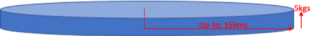 service envelope