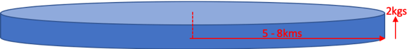 service envelope