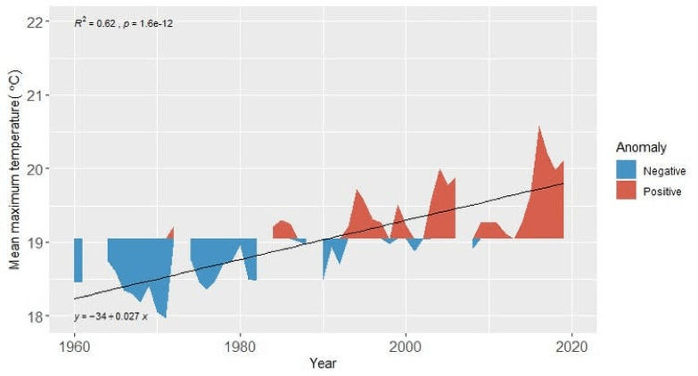 the effect of climate change on forest fires